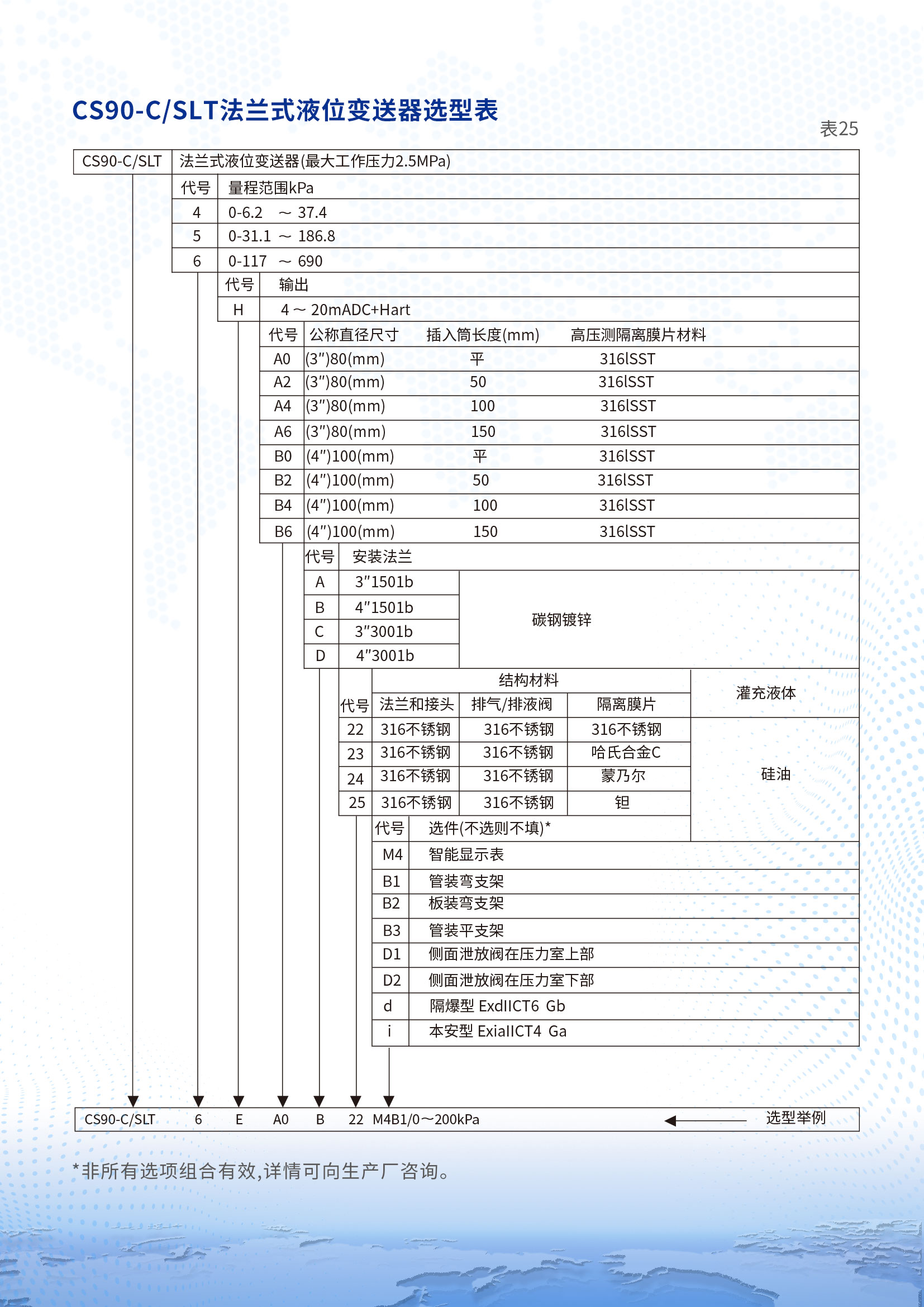 法蘭式液位變送器詳情頁2.jpg
