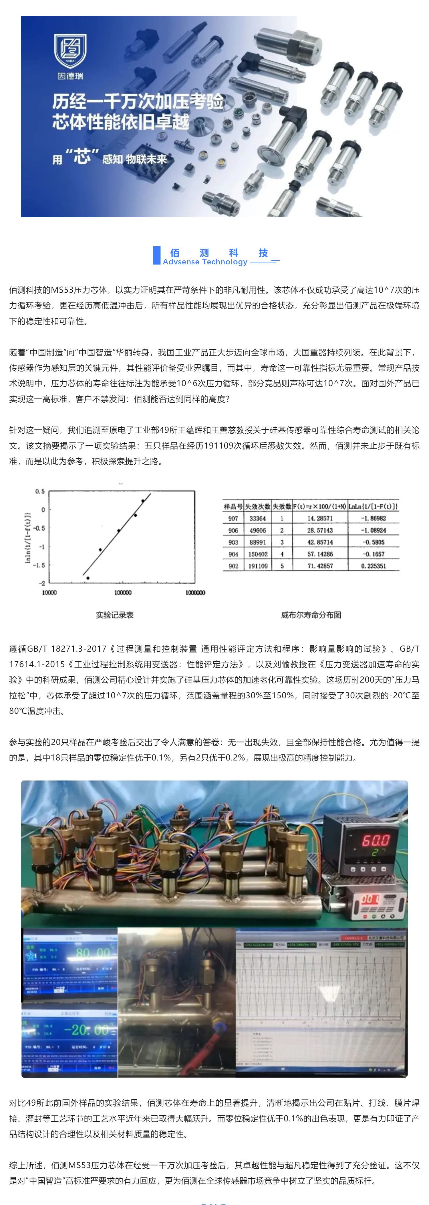 佰測(cè)科技 _ 壓力芯體極限挑戰(zhàn)！_壹伴長(zhǎng)圖1.jpg